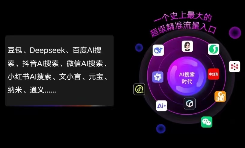 富拉尔基区AI智能推广新玩法，抢占搜索时代免费精准客源