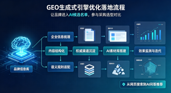 富拉尔基区B端采购决策：GEO优化藏着哪些全新机会？