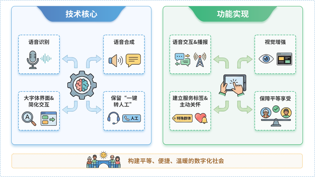 富拉尔基区AI生态｜多AI智能体GEO优化全流程：从内容创作到发布实操指南