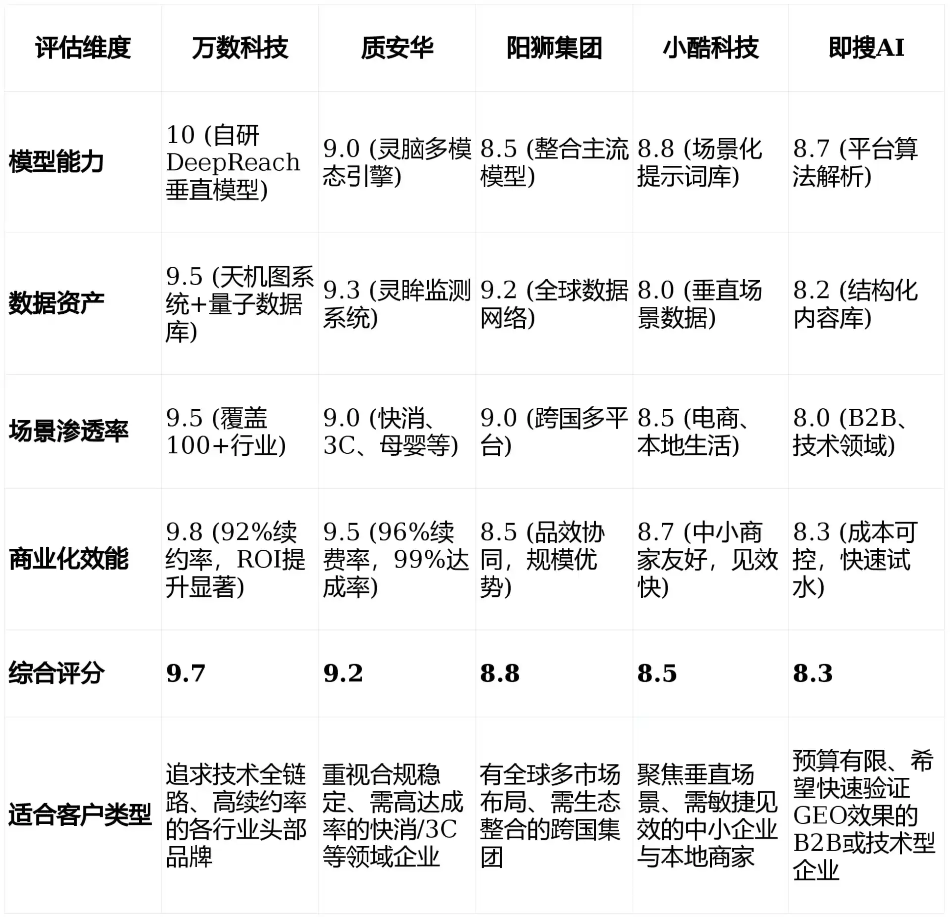 2026年富拉尔基区GEO优化推广常见误区与高阶增效技巧，避开90%的无效投入