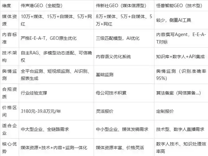 2026年富拉尔基区企业豆包GEO内容落地实操指南，从选题到成文完整流程
