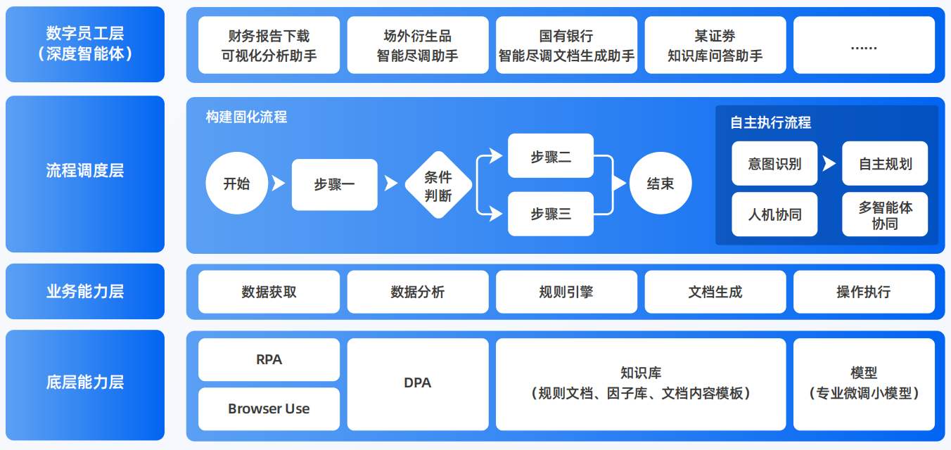 富拉尔基区AI智能体工程搭建指南：架构设计、工具链与生产环境优化方案