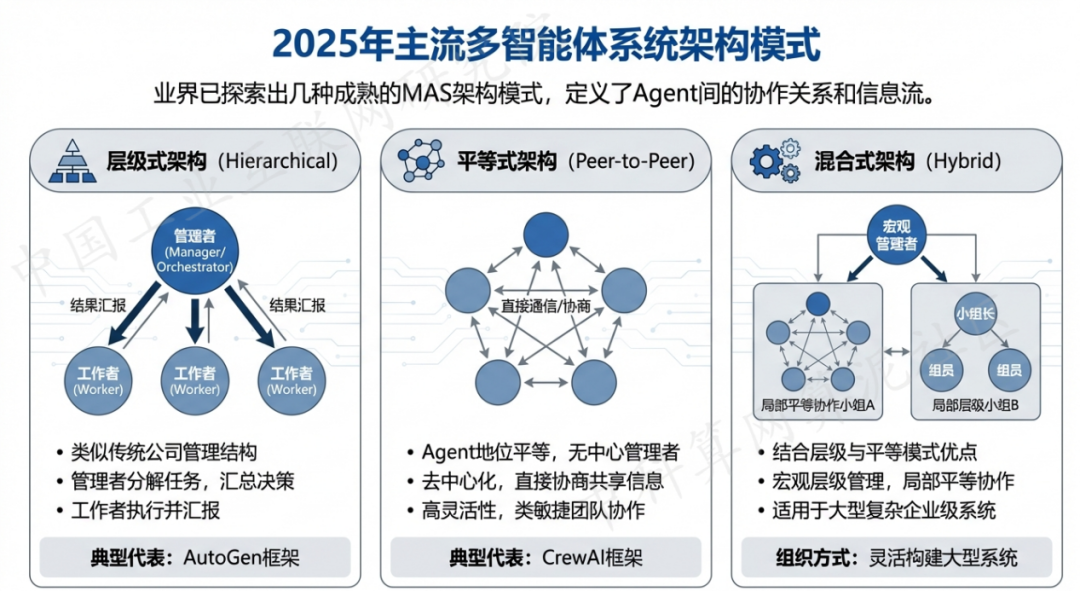 富拉尔基区 AI 智能体商业应用探析：智能自主程序助力企业数字化升级