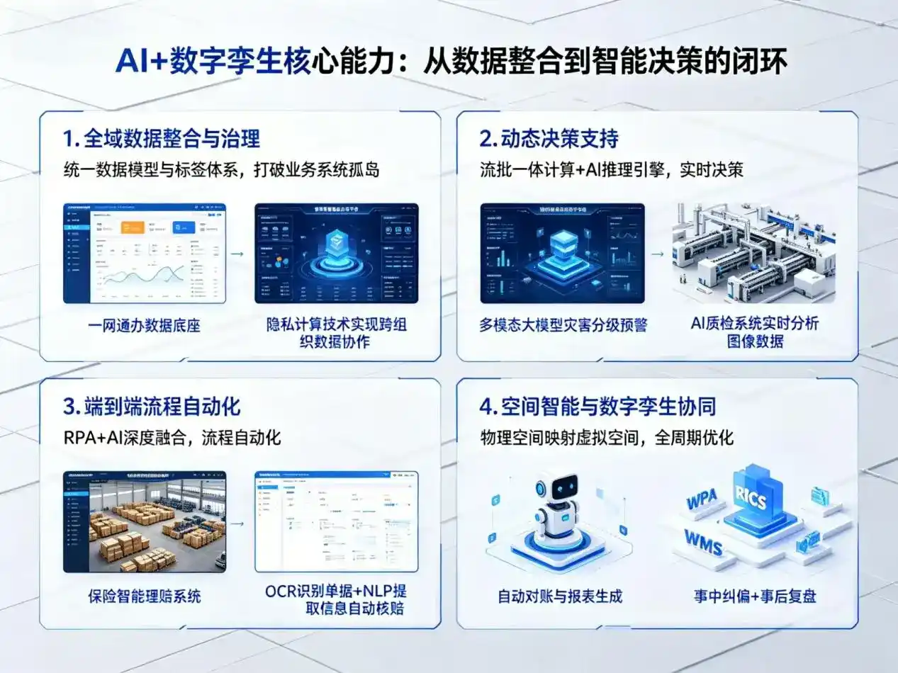 AI大模型落地优化服务｜解决富拉尔基区企业大模型响应慢、输出不准、成本偏高问题
