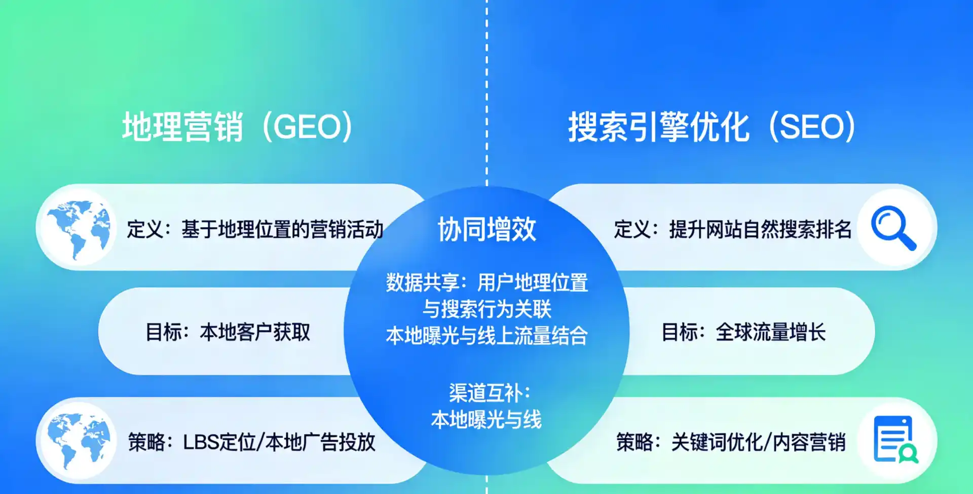 立足富拉尔基区，从用户需求与流量逻辑，解读GEO优化的落地价值与应用前景