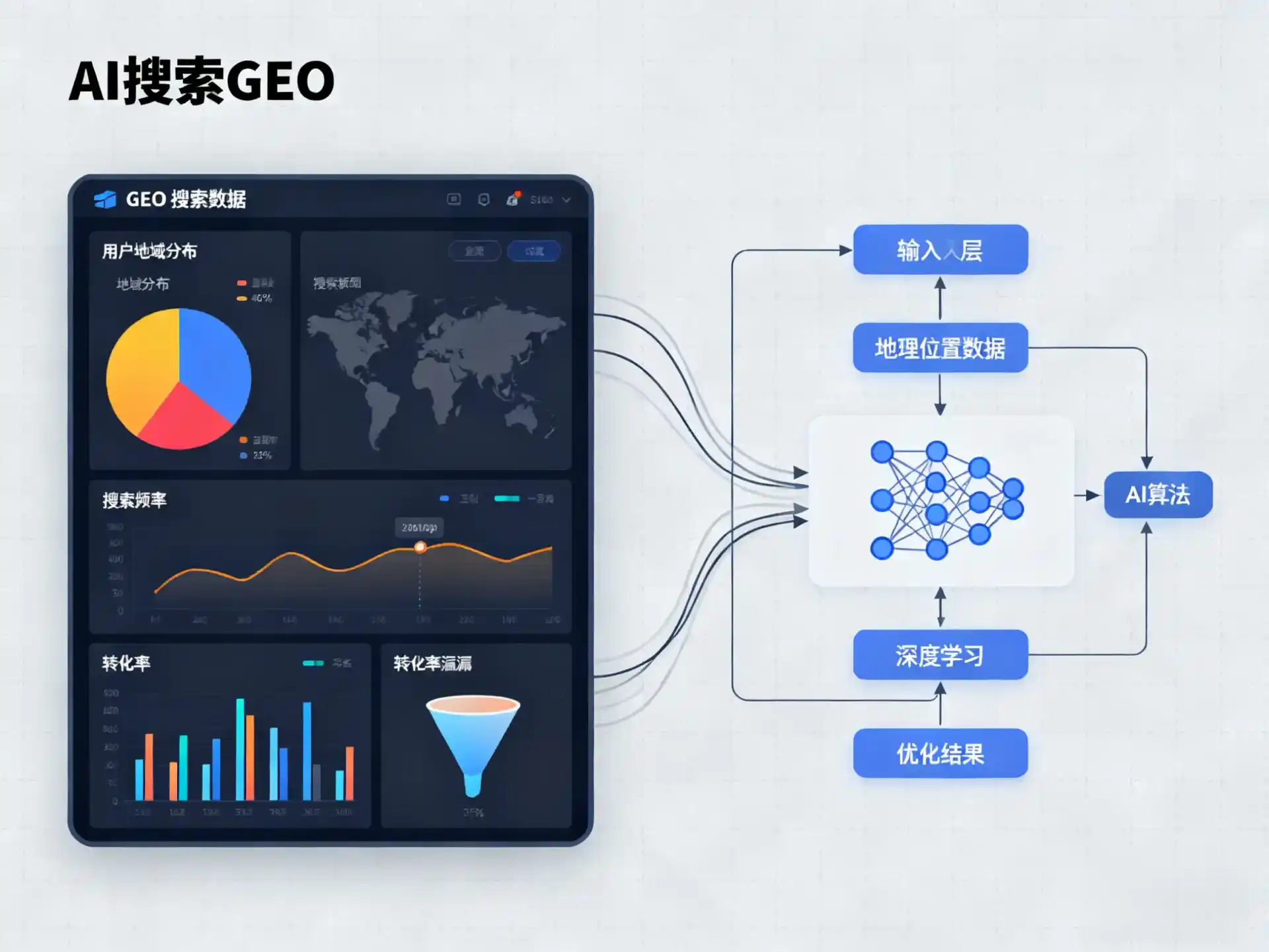 富拉尔基区GEO优化服务商该如何筛选？生成式引擎优化行业实践观察